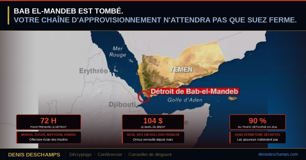 L'Arabie saoudite est prise entre deux verrous, et la formule n'a rien de métaphorique. Depuis que Téhéran a fermé le détroit d'Ormuz en mars, le royaume exporte par son oléoduc Est-Ouest, qui relie Abqaiq au port de Yanbu, sur la mer Rouge. Aramco a confirmé qu'il fonctionnait à sa capacité maximale de 7 millions de barils par jour, contre 1,7 à 2,8 en régime normal. C'était la solution de secours du premier exportateur mondial de brut.