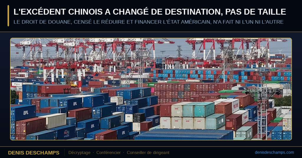 Du côté chinois, les exportations de septembre progressent de 36,3 % sur un an, quand le consensus Bloomberg attendait 25,7 %. Les moteurs cités sont les semi-conducteurs, les véhicules et les équipements liés à l'intelligence artificielle. L'excédent cumulé de janvier à septembre atteint 938,1 milliards de dollars. Le solde du seul mois avec les États-Unis s'établit à 34 milliards. Du côté américain, les dépenses ont progressé de 386 milliards et les recettes de 169, soit 2,3 fois plus vite pour les dépenses. Le déficit représenterait 6,2 % du produit intérieur brut, contre 5,9 % l'an dernier, estimation provisoire puisque le chiffre du PIB n'est pas publié. Le secrétaire au Trésor Scott Bessent visait un retour progressif vers 3 %.
