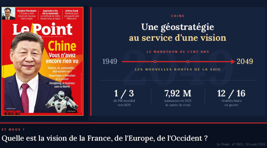 Dans ce cadre, les robots de Shenzhen et l’IA ne sont pas le projet : ils en sont la main. Les Nouvelles Routes de la Soie en sont les artères : une géostratégie au service d'une vision.