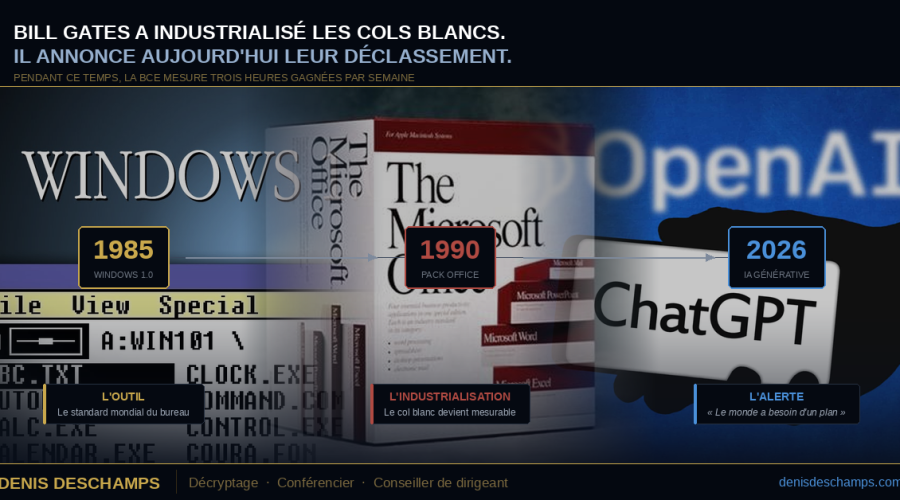 Il faut rappeler ce que cet homme a fait, car son autorité sur le sujet ne tient pas à sa fortune. Lorsque Microsoft lance Windows en novembre 1985, puis la version 3.0 qui en assure la diffusion de masse en 1990, et surtout lorsqu’il assemble la même année traitement de texte, tableur et présentation dans une suite unique, Gates ne crée pas un logiciel. Il crée un standard mondial du travail intellectuel.